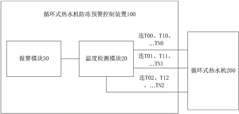 Anti-freezing pre-warning control method and device for circulatory water heater