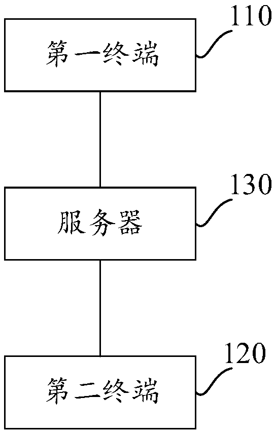 Road information management method and device thereof