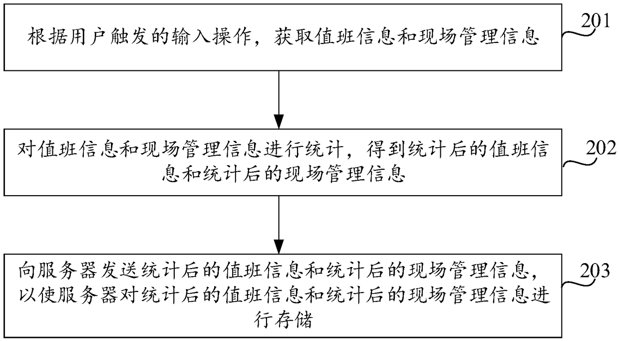 Road information management method and device thereof