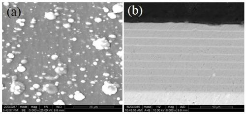 Metal-metal nitride laminated coating resistant to high temperature marine environment corrosion and preparation method thereof