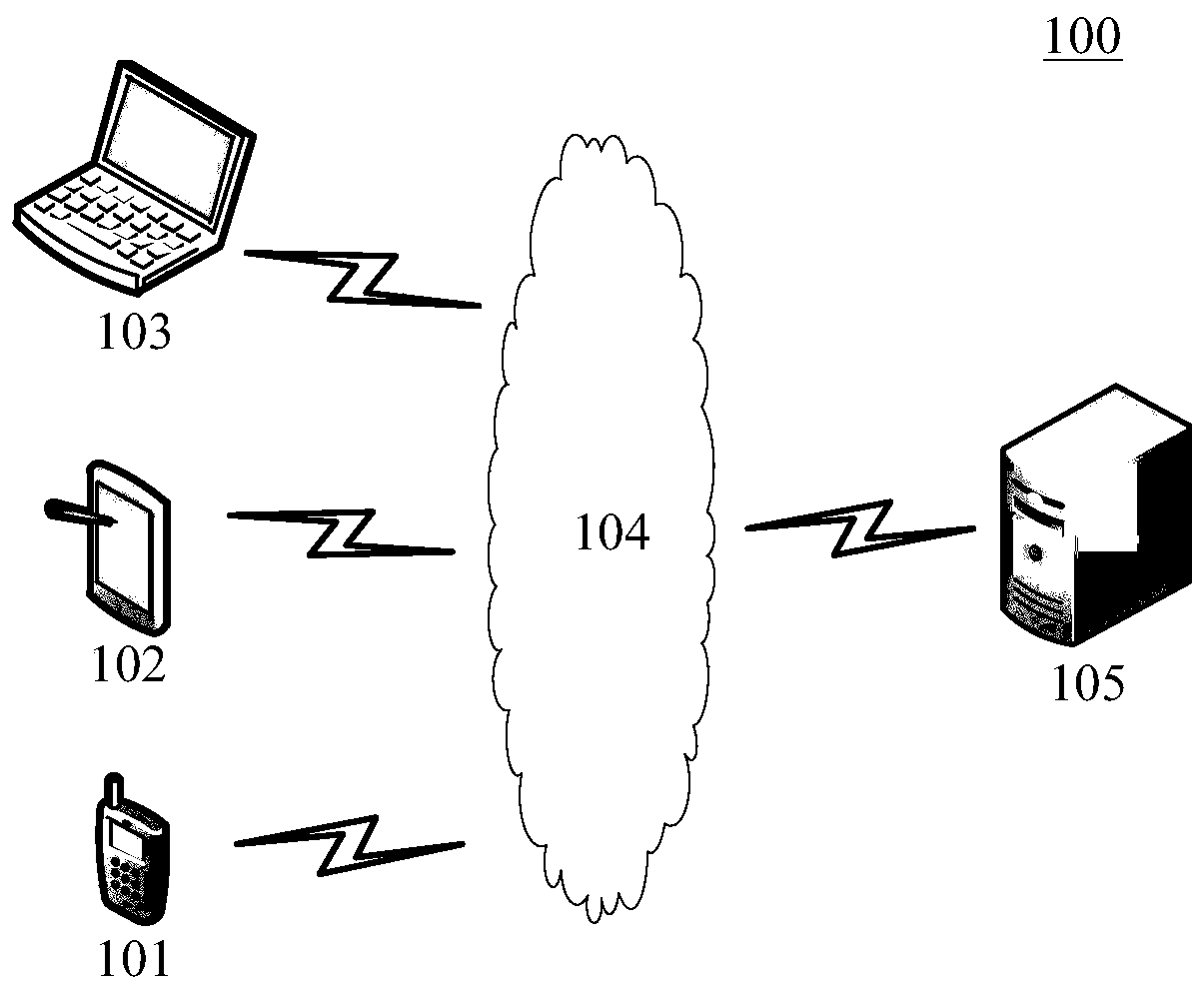 Object word recommendation method, device and electronic equipment