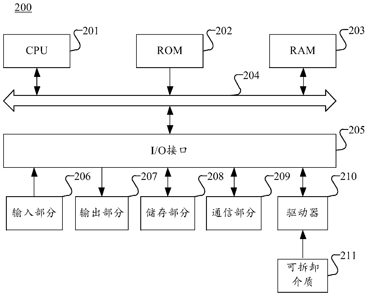 Object word recommendation method, device and electronic equipment