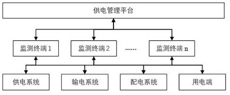 A blockchain-based intelligent management method for power supply systems