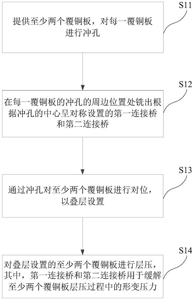 Laminating method of copper-clad plate and circuit board