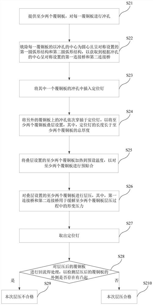 Laminating method of copper-clad plate and circuit board