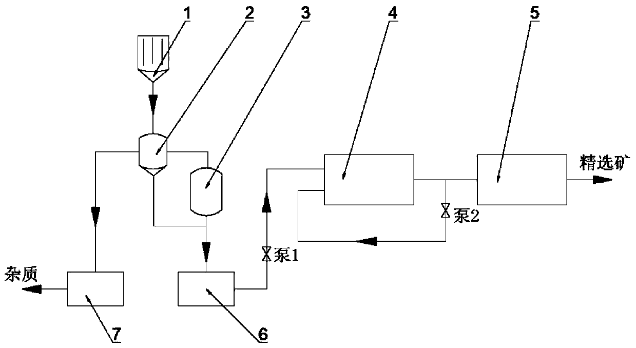 Insulated dielectrophoresis ore sorting system