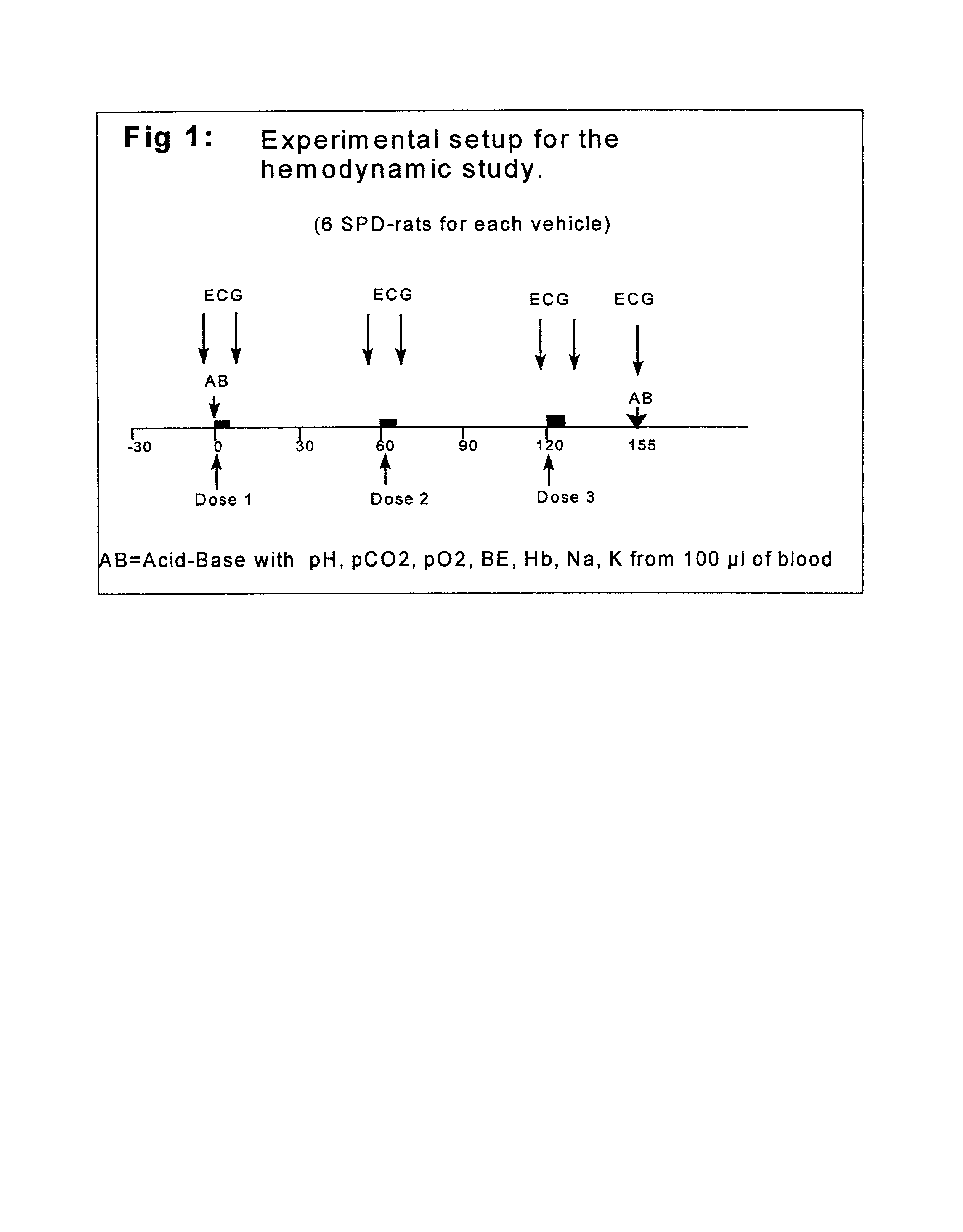Microemulsions for use as vehicles for administration of active compounds