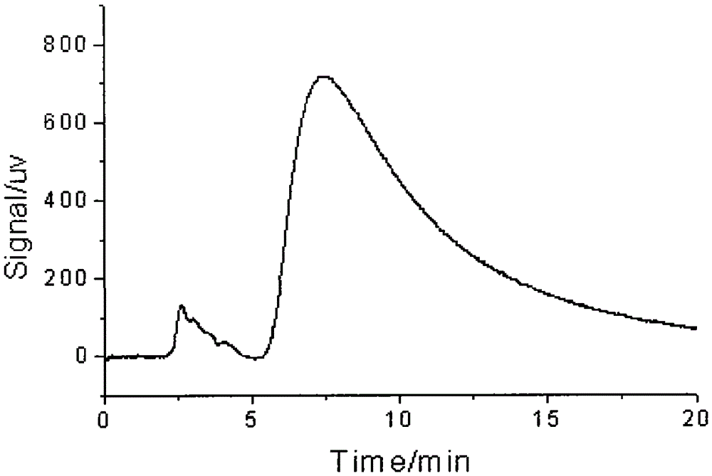 Preparation method and application of a camphor molecularly imprinted polymer and its monolithic column and packed chromatographic column