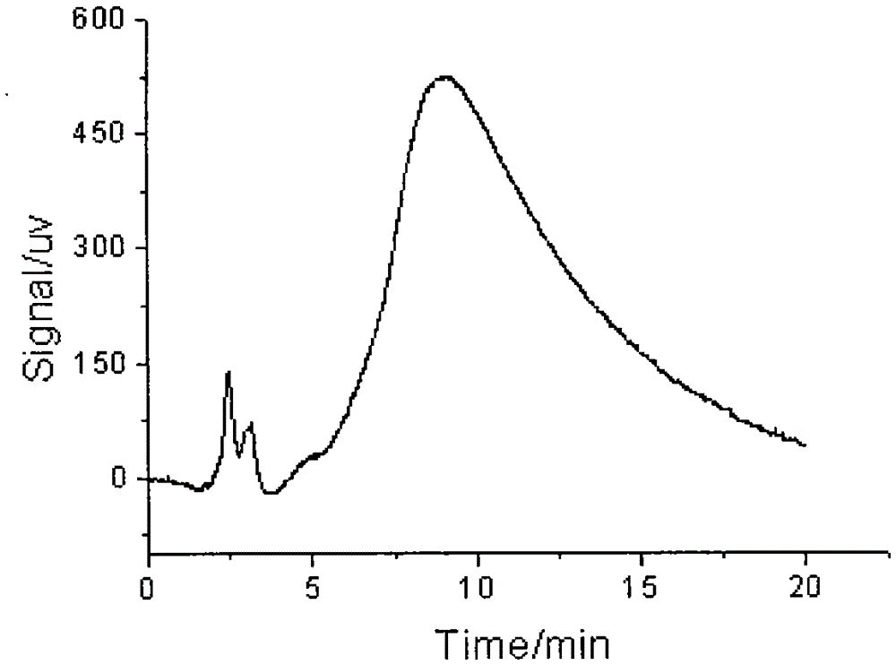 Preparation method and application of a camphor molecularly imprinted polymer and its monolithic column and packed chromatographic column
