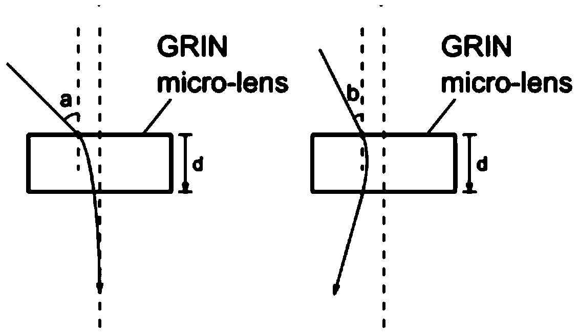 An Angle-Sensitive Image Pixel Unit