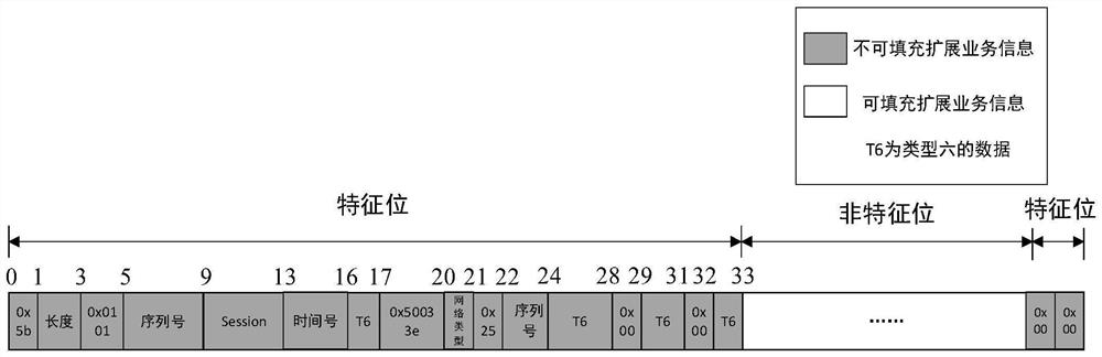 A method and system for carrying multiple data streams on qq internet phone