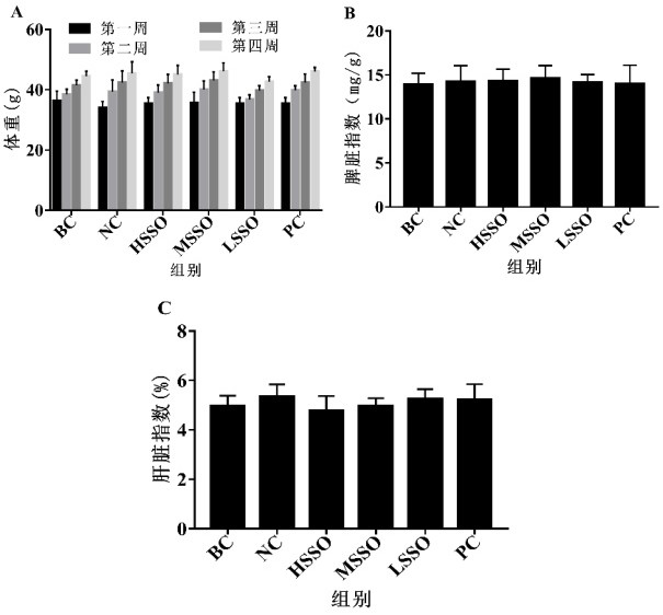 Preparation method and application of marine fish oligopeptide capable of resisting fatigue and reducing uric acid