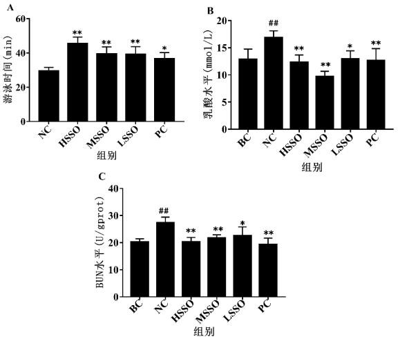 Preparation method and application of marine fish oligopeptide capable of resisting fatigue and reducing uric acid