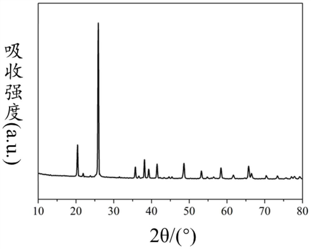 Method for synthesizing iron phosphate by utilizing titanium dioxide byproduct ferrous sulfate