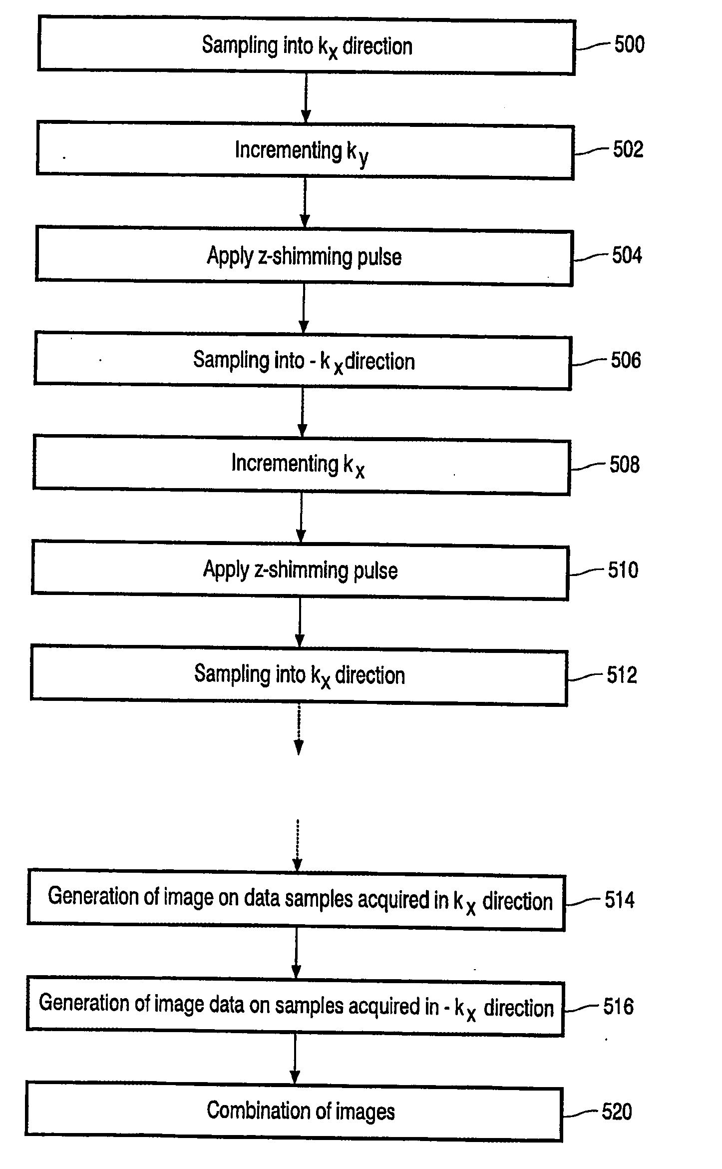 Method for k-space data acquisition and mri device