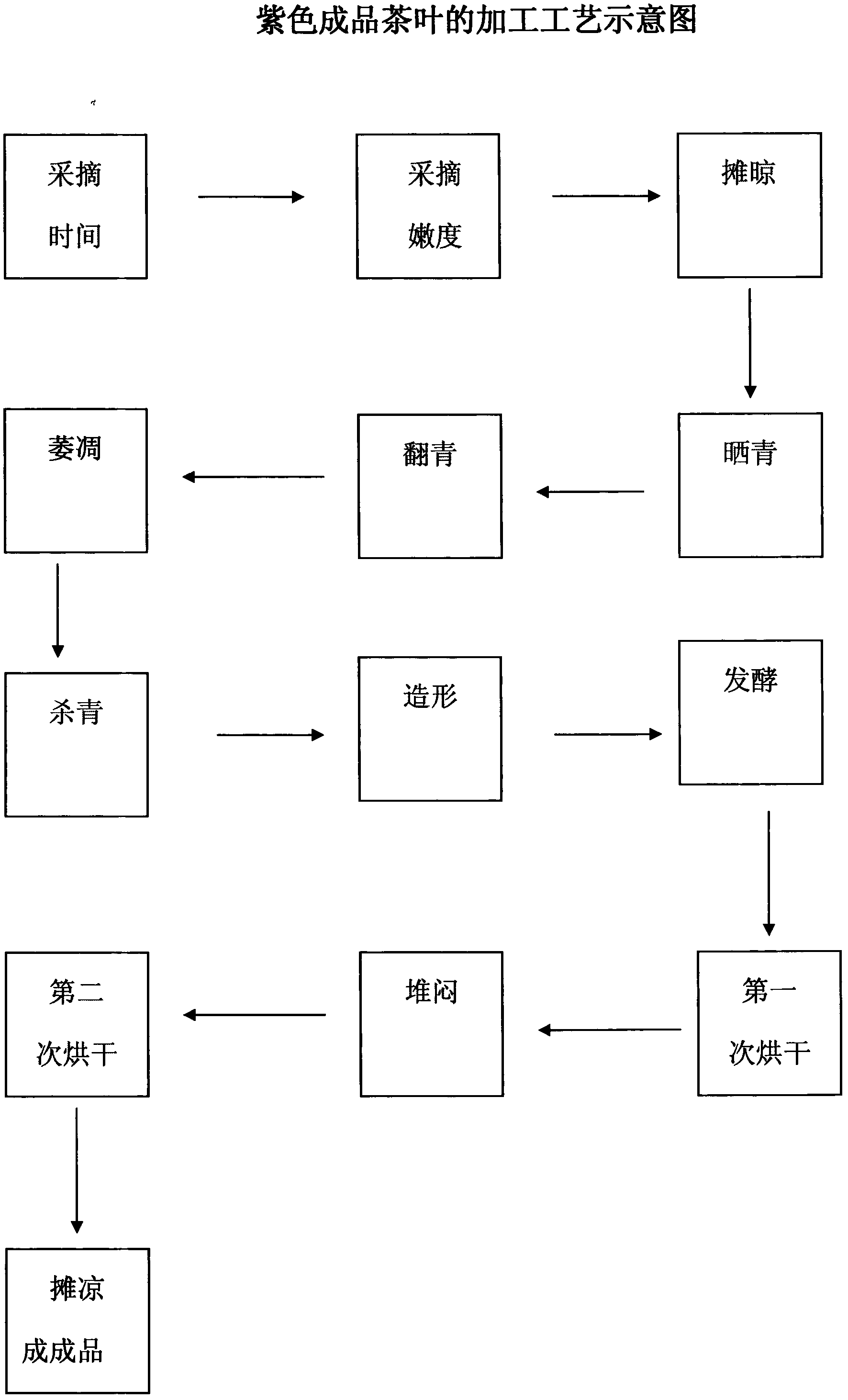 Production method for purple tea