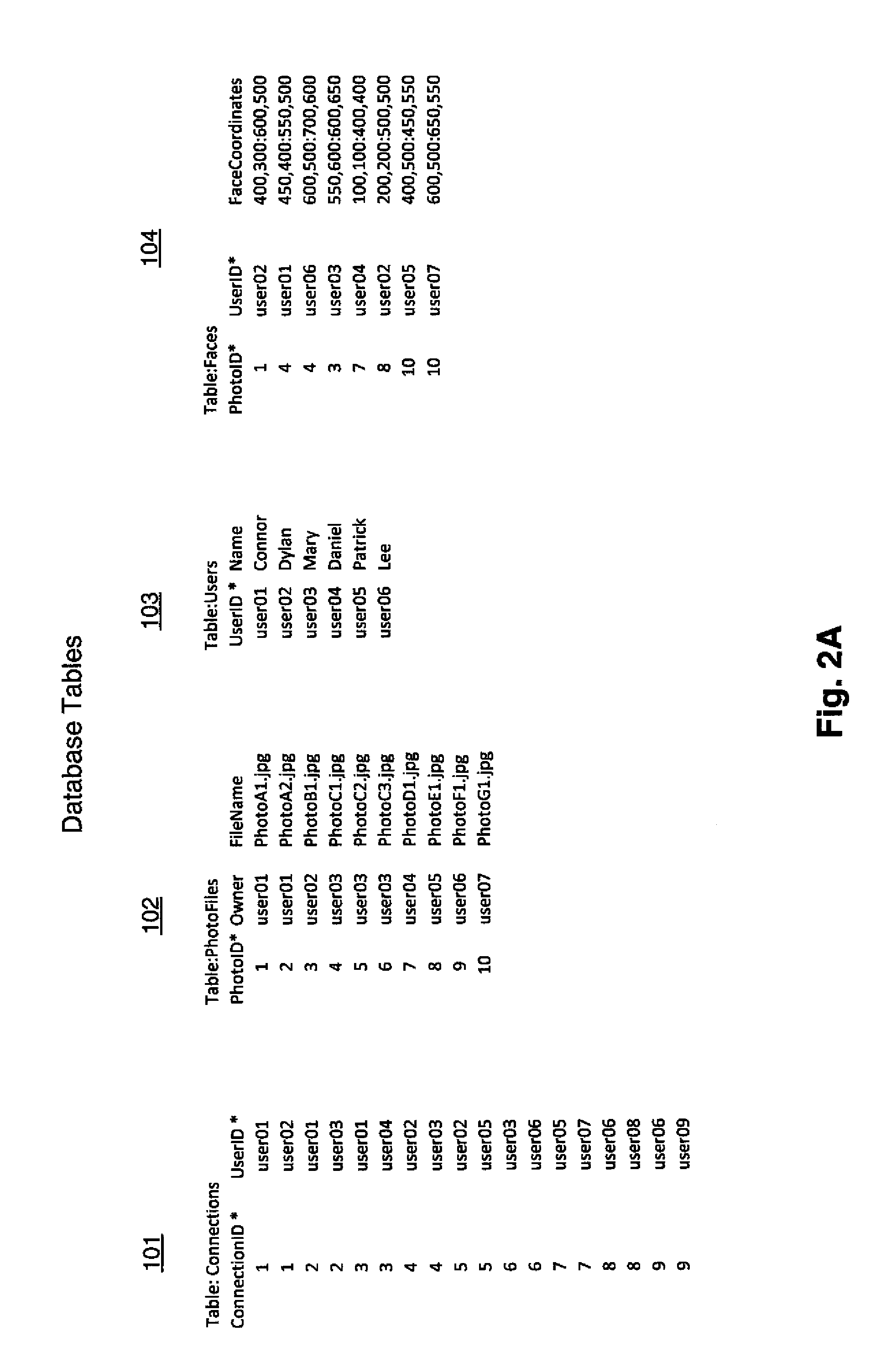 Method of person identification using social connections