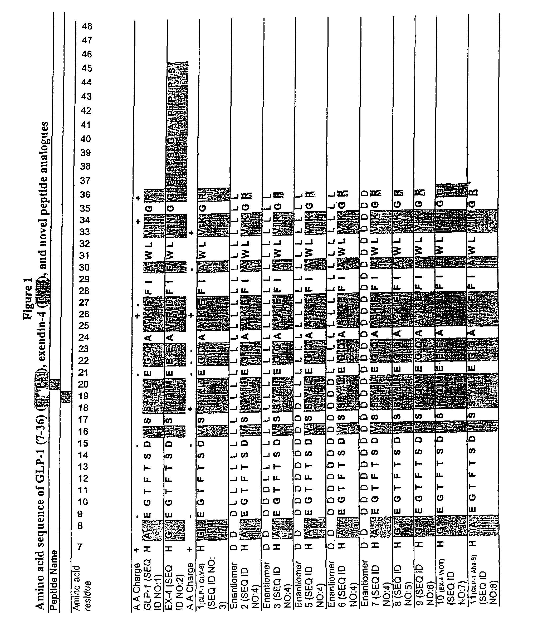 GLP-1 exendin-4 peptide analogs and uses thereof