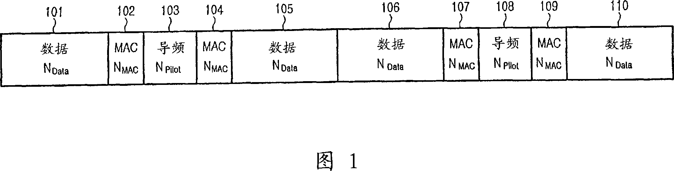 Method and apparatus for arranging pilot tones in a mobile communication system