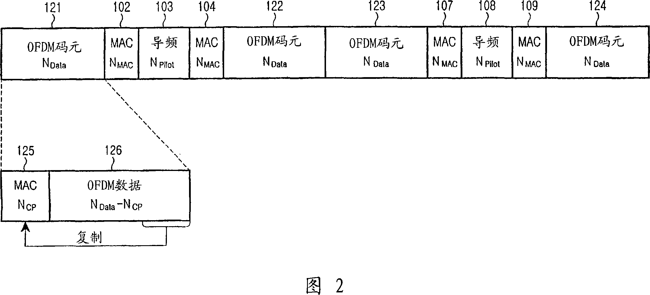 Method and apparatus for arranging pilot tones in a mobile communication system