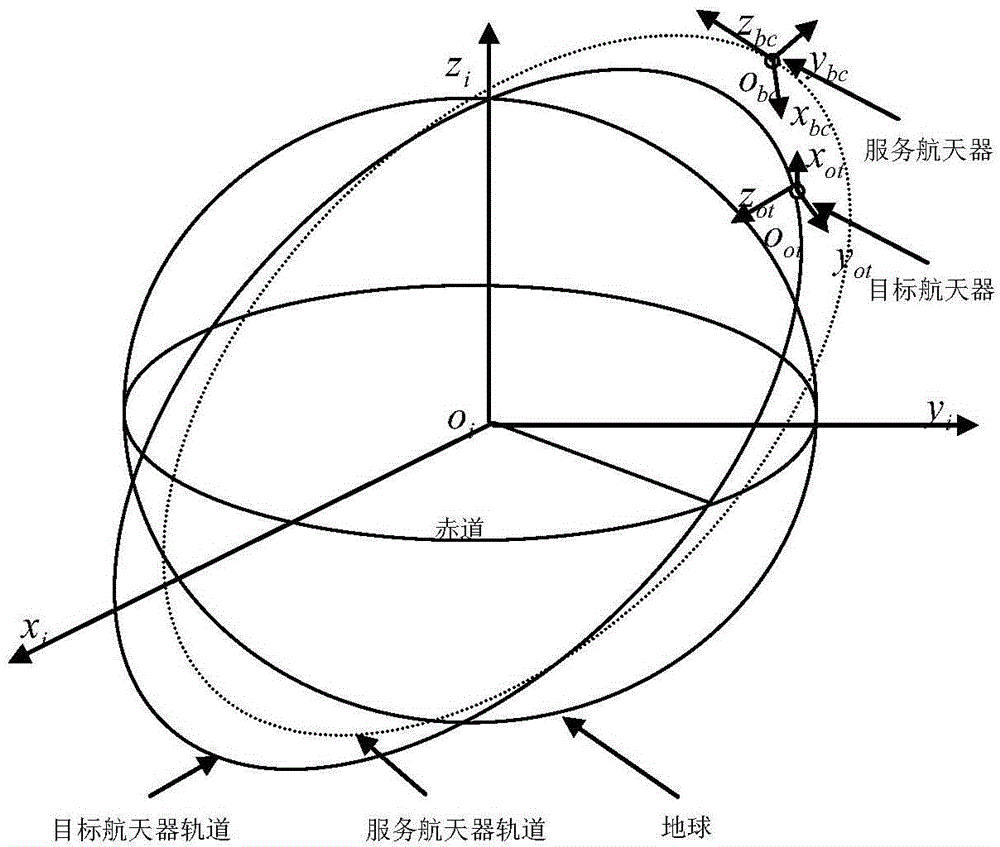 Differential geometry nonlinear control method for aircraft anti-interference attitude tracking
