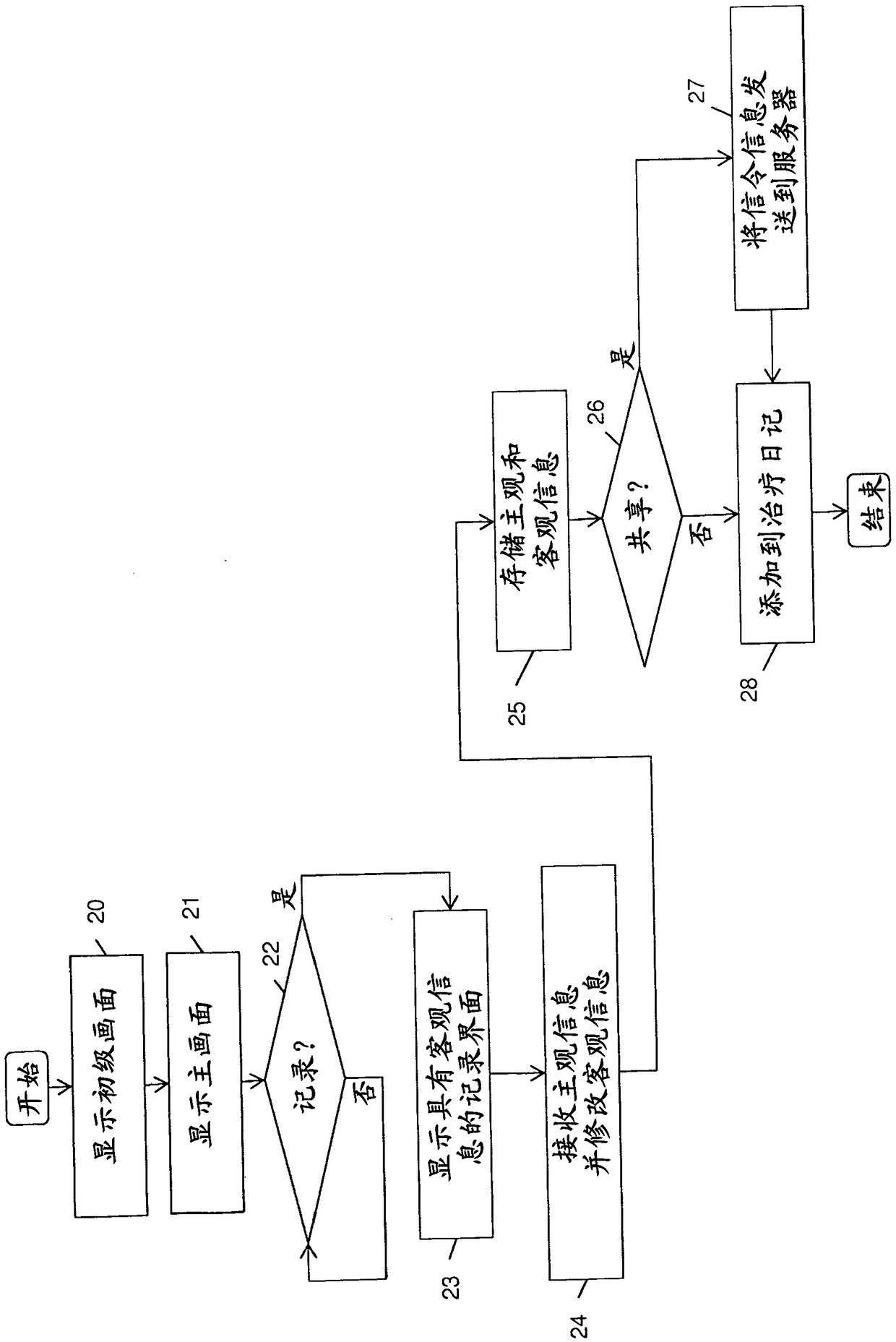 Method, communication system and computer program for providing information indicative of concentration of allergens in the environment