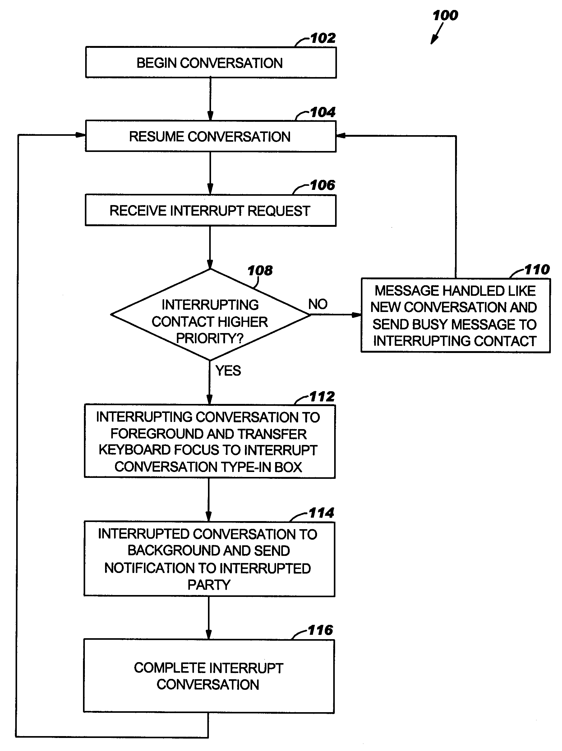 Method and system for managing interrupts in an instant messaging application