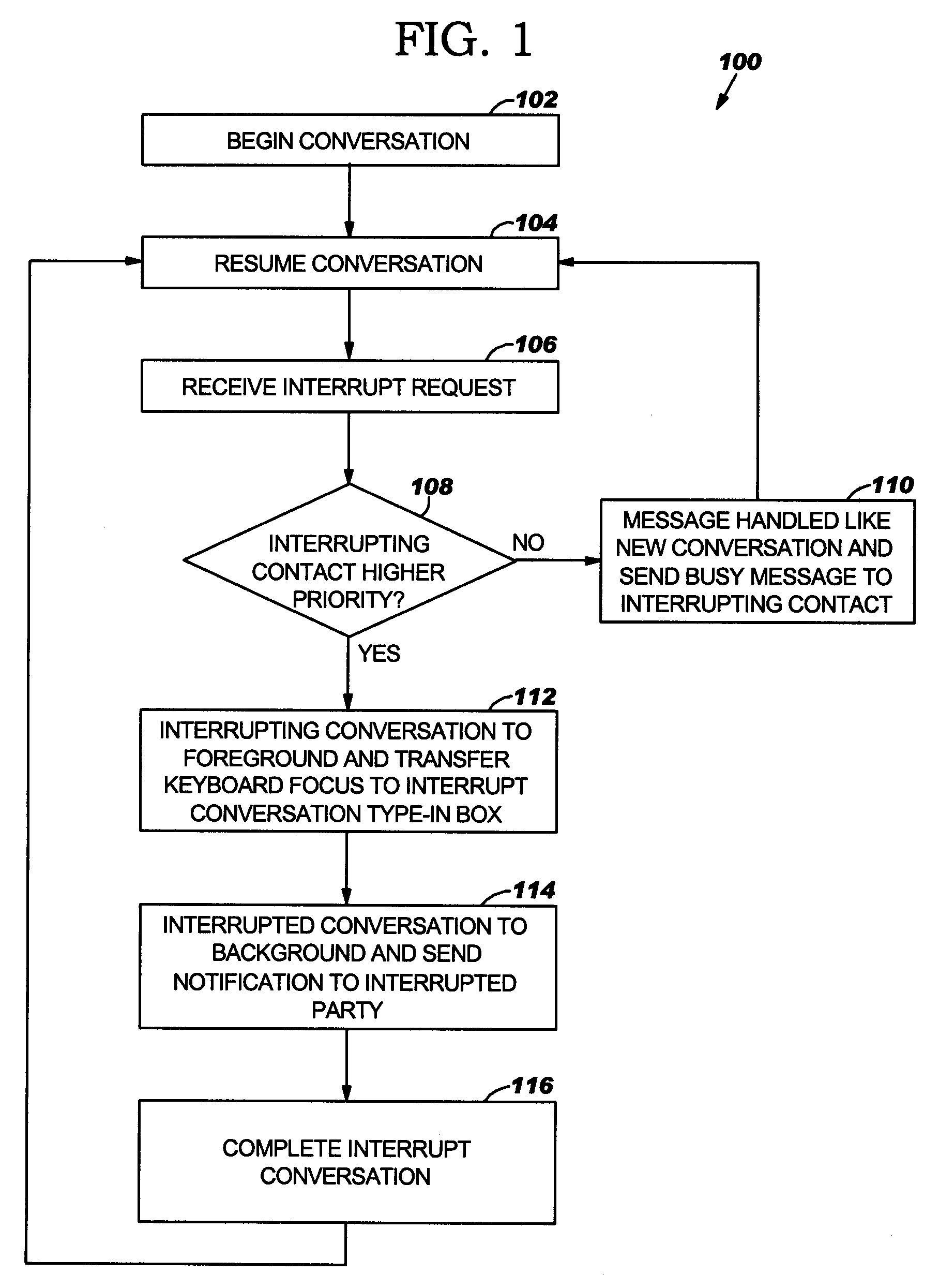 Method and system for managing interrupts in an instant messaging application