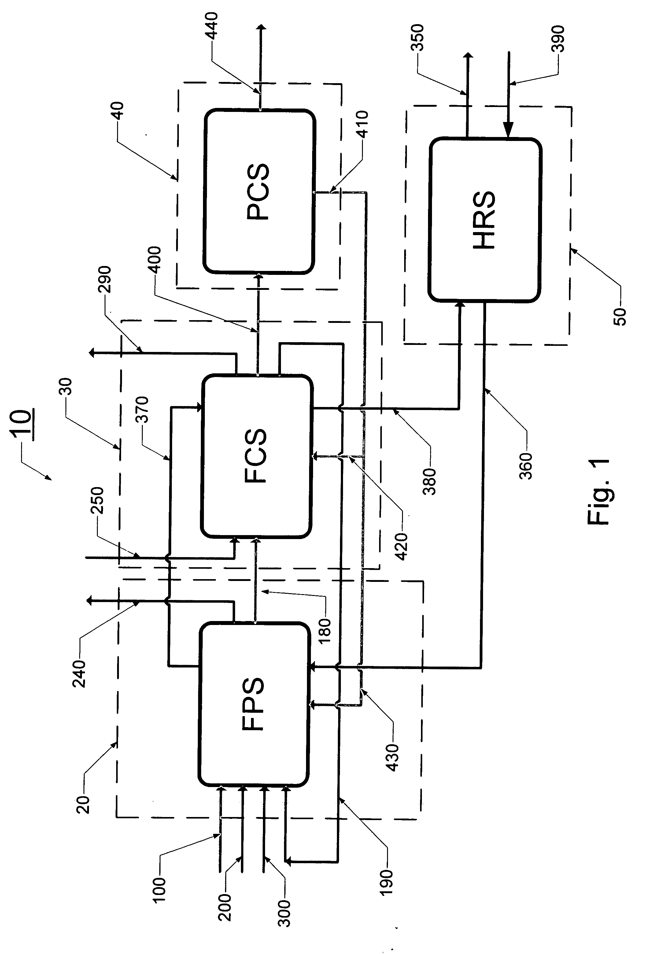 Fuel cell system comprising modular design features