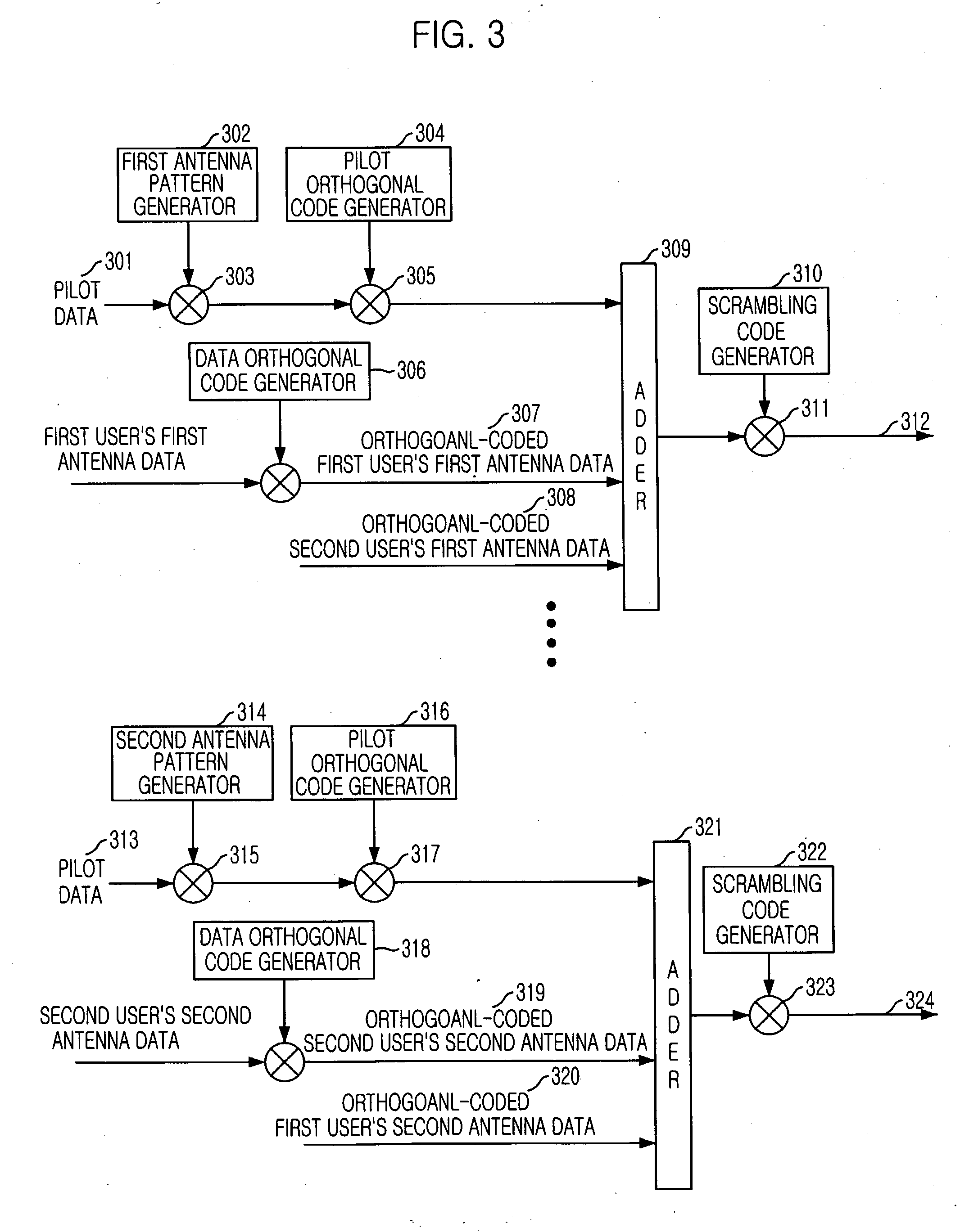 Apparatus for measuring signal-to-interference ration in multiple antenna high data rate packet transmission system and method thereof