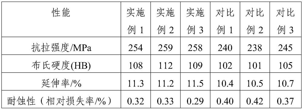 Heat treatment process for machining aluminum alloy extruded profile