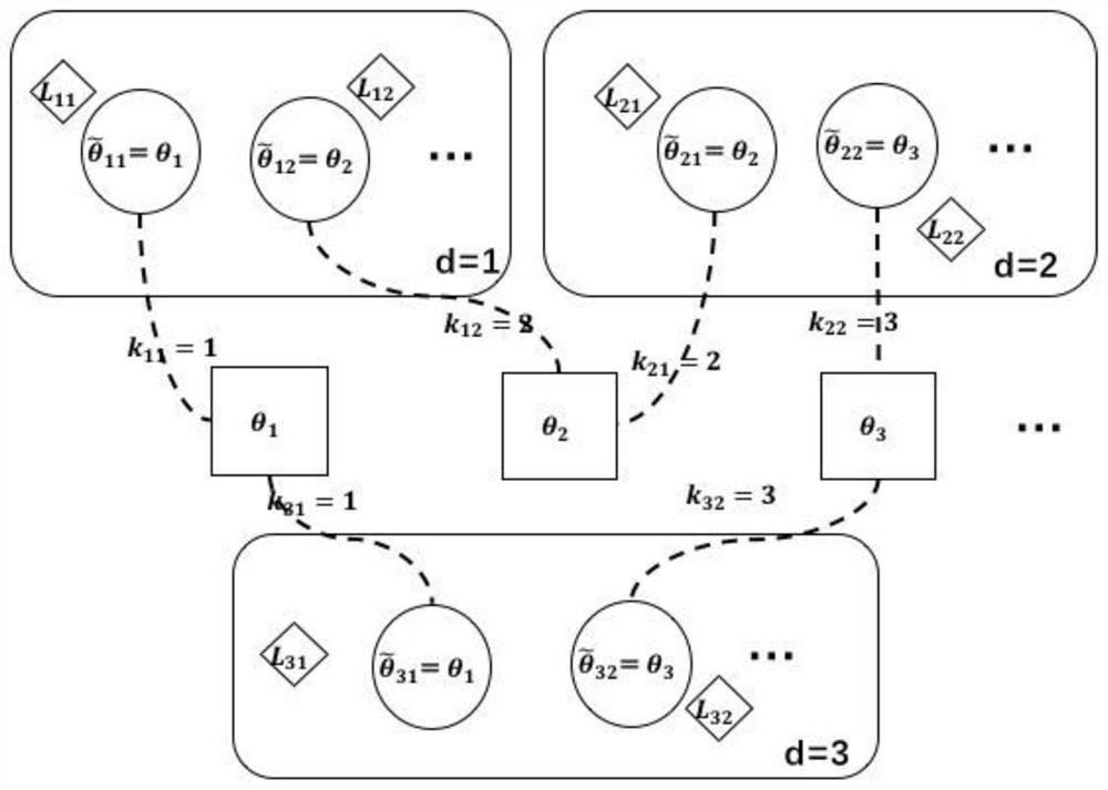 A Semantic Slam Object Association Method Based on Hierarchical Topic Model
