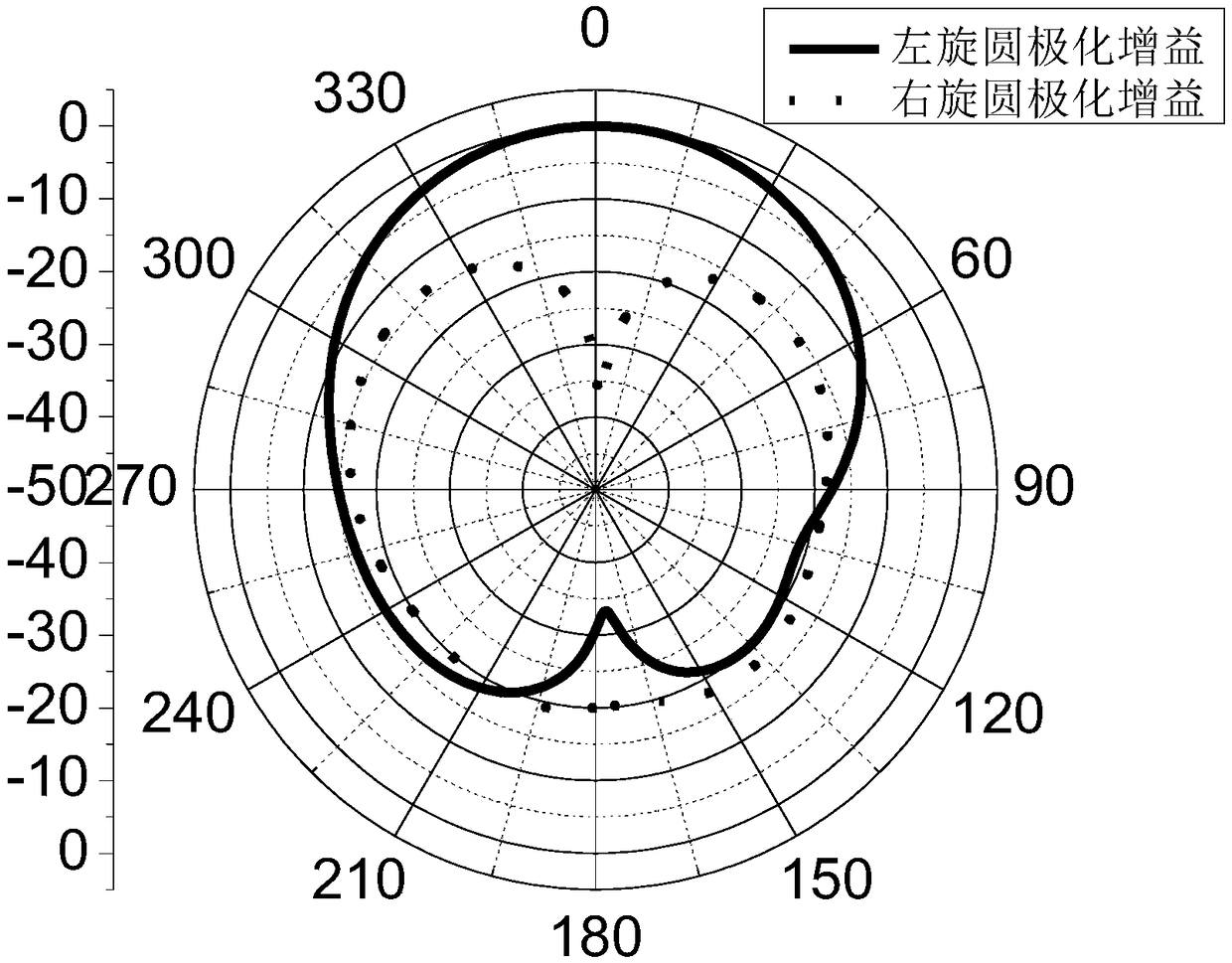 Microstrip patch antenna with spiral structures