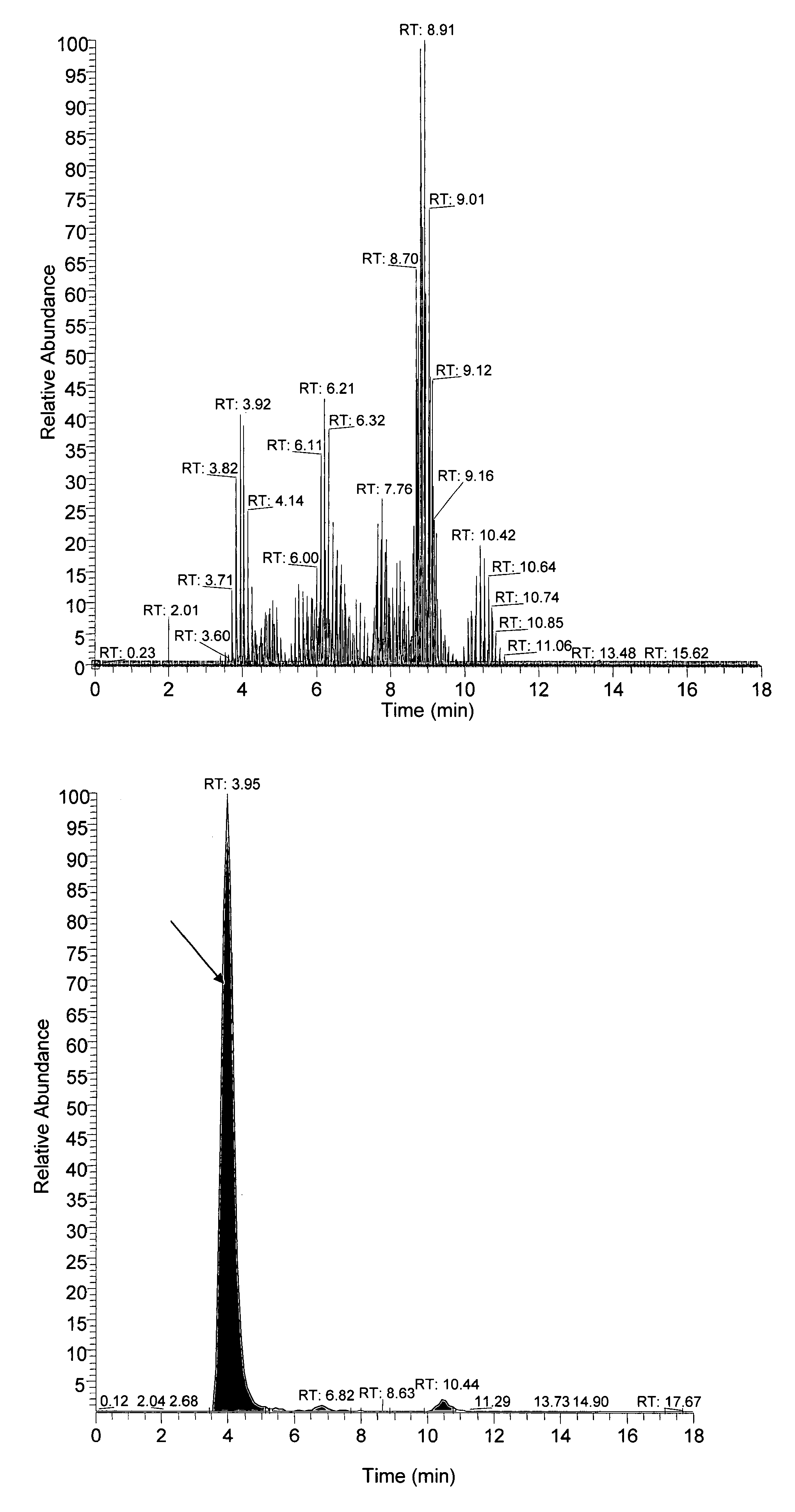 Methods of determining levels of free amino acid and dipeptides and diagnosing alzheimer's diseases