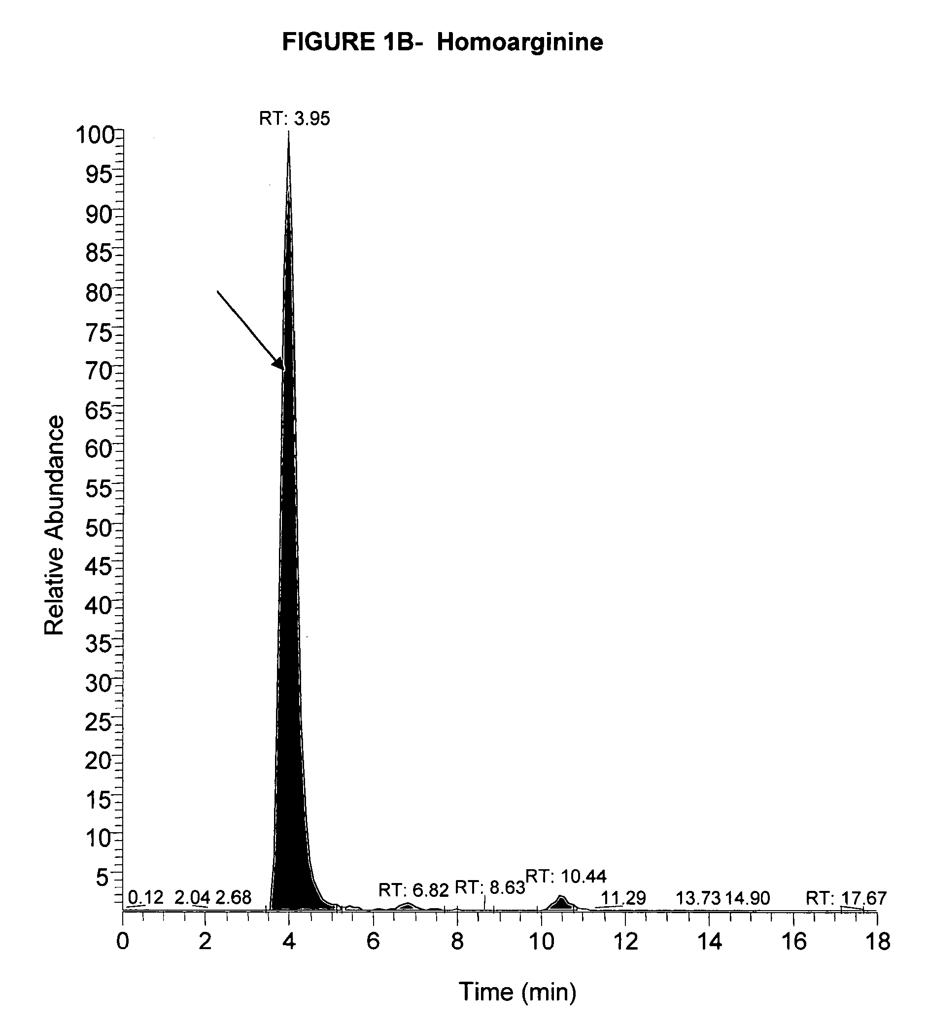 Methods of determining levels of free amino acid and dipeptides and diagnosing alzheimer's diseases