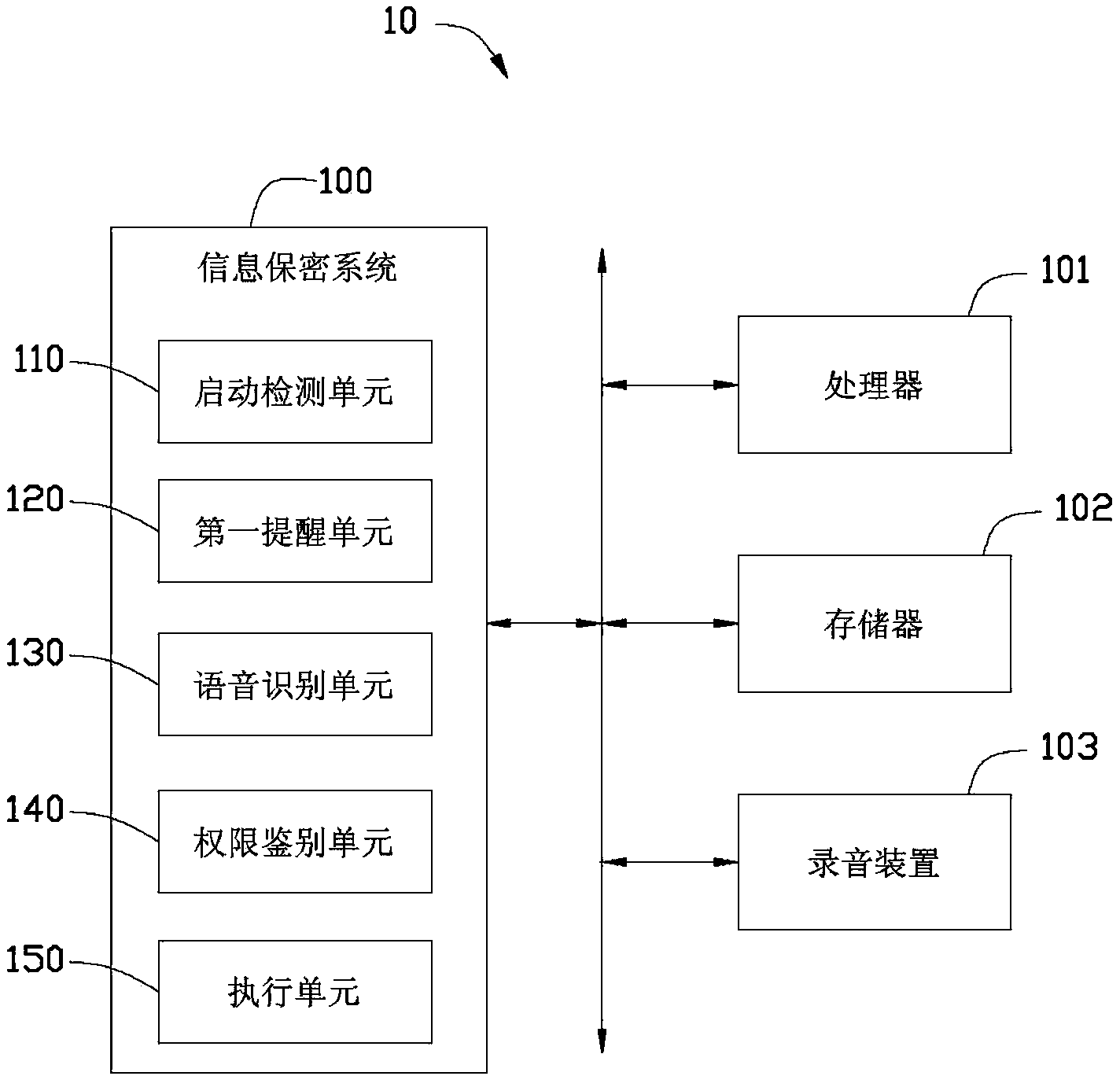 Information security system and information security method