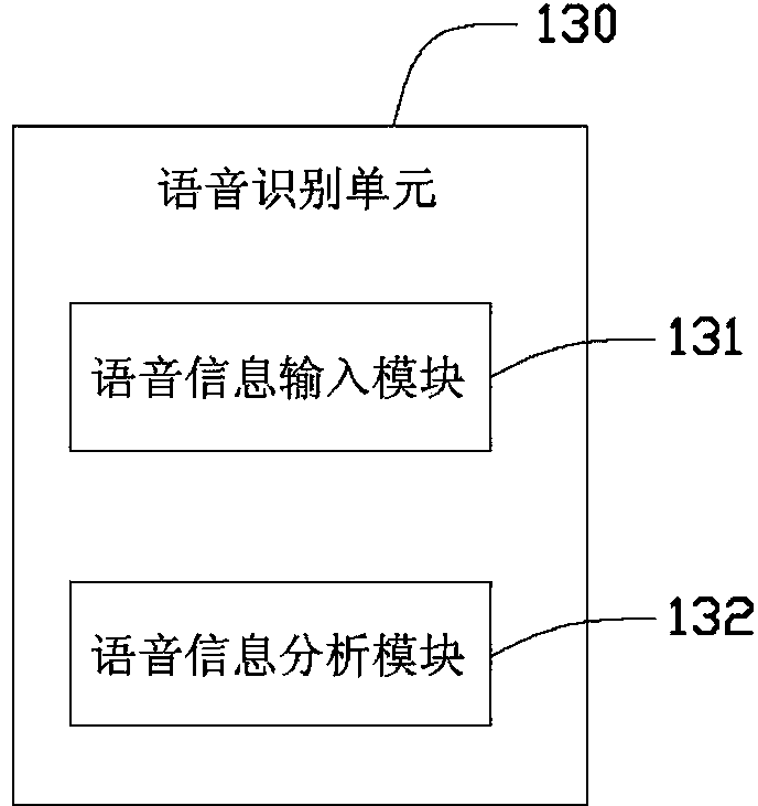 Information security system and information security method