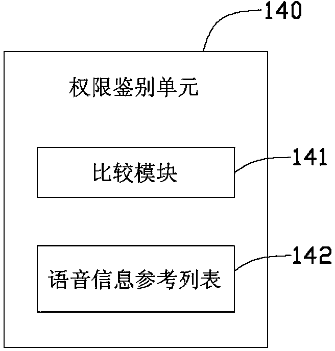 Information security system and information security method