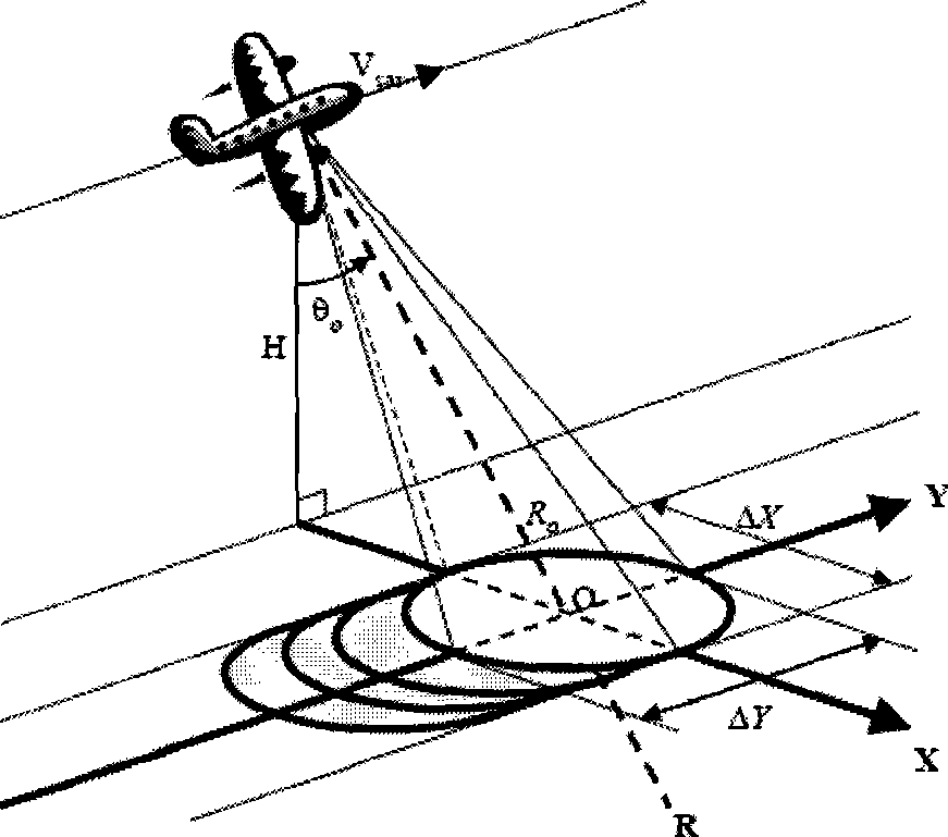 Method for classifying polarization synthetic aperture radar image based on sub-aperture analysis
