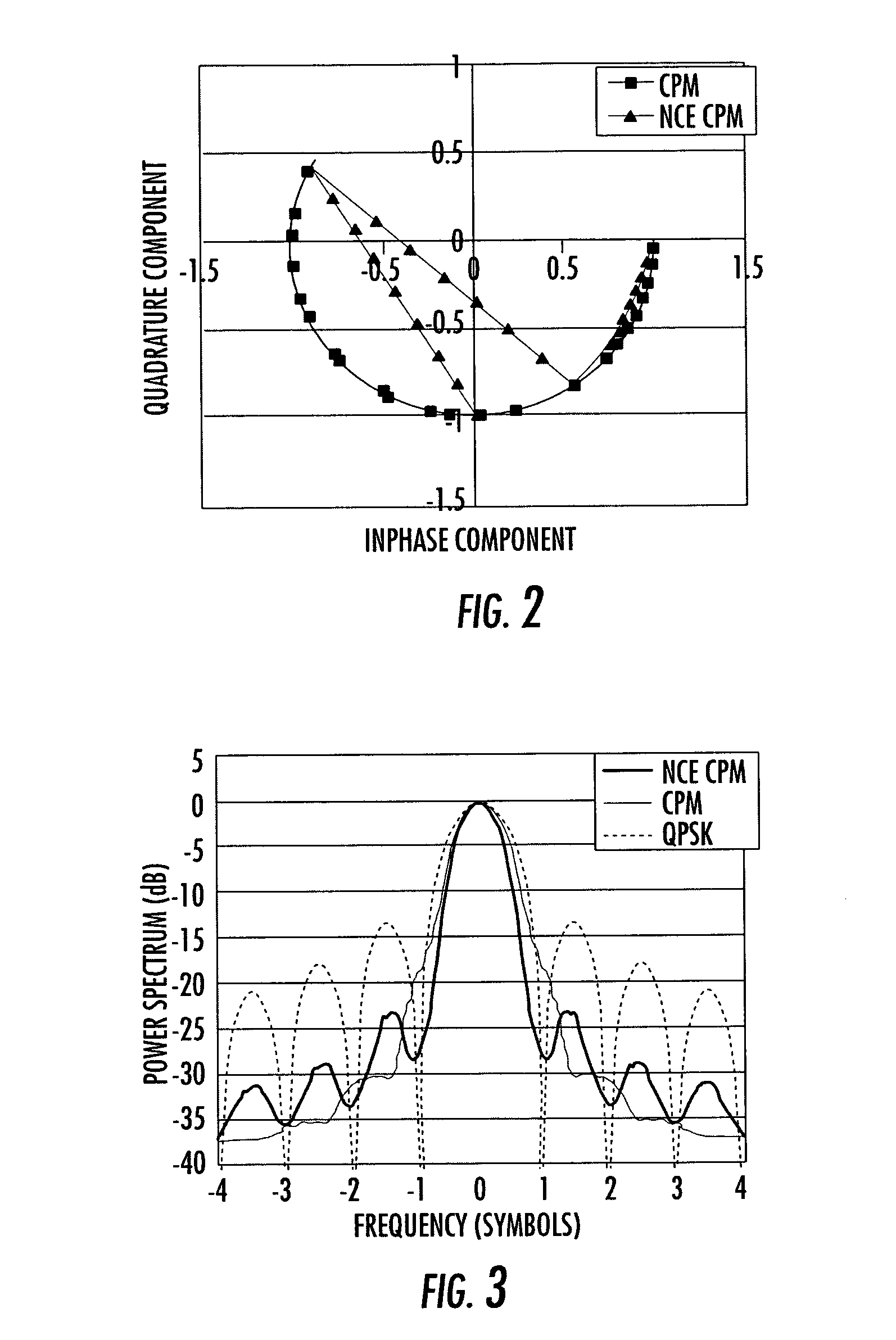 Continuous phase modulation system and method with added orthogonal signals