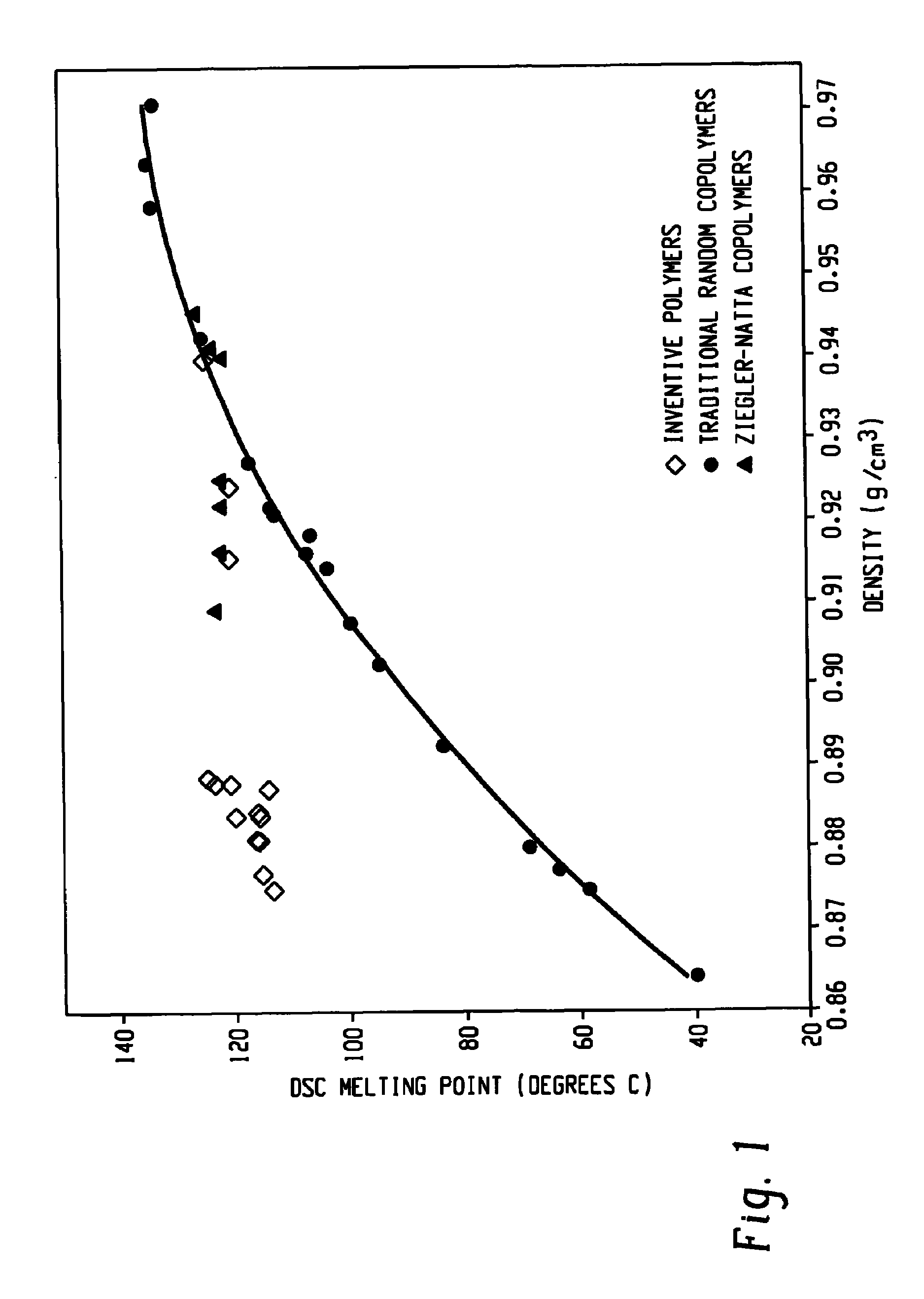 Filled polymer compositions made from interpolymers of ethylene/α-olefins and uses thereof