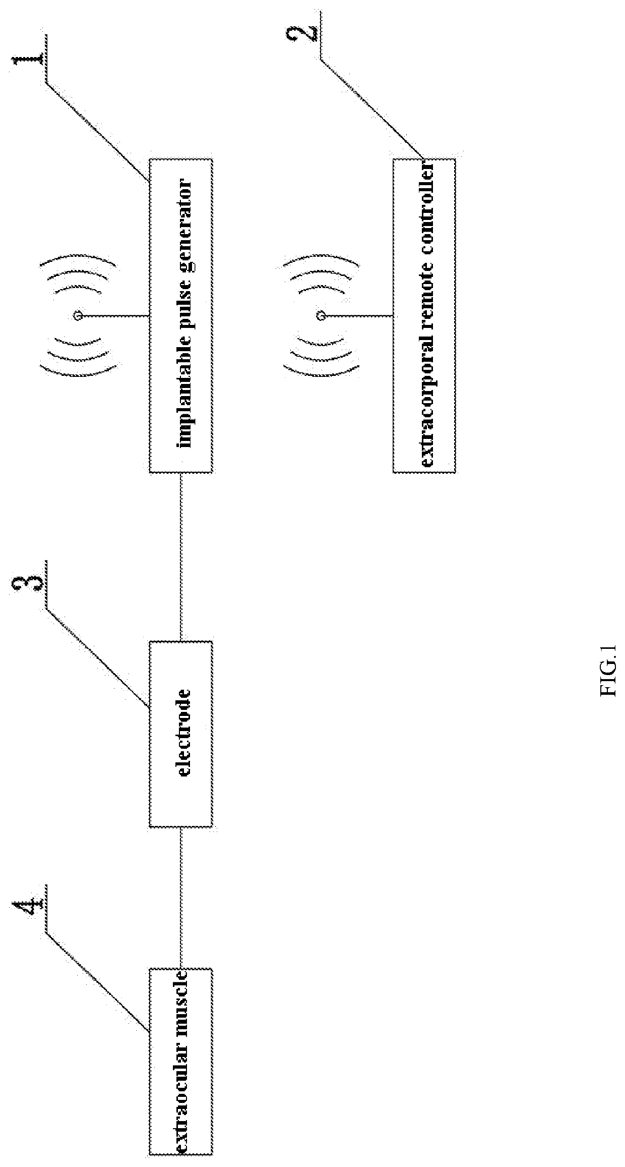 Implantable extraocular muscle neuromuscular stimulator and parameter setting method therefor