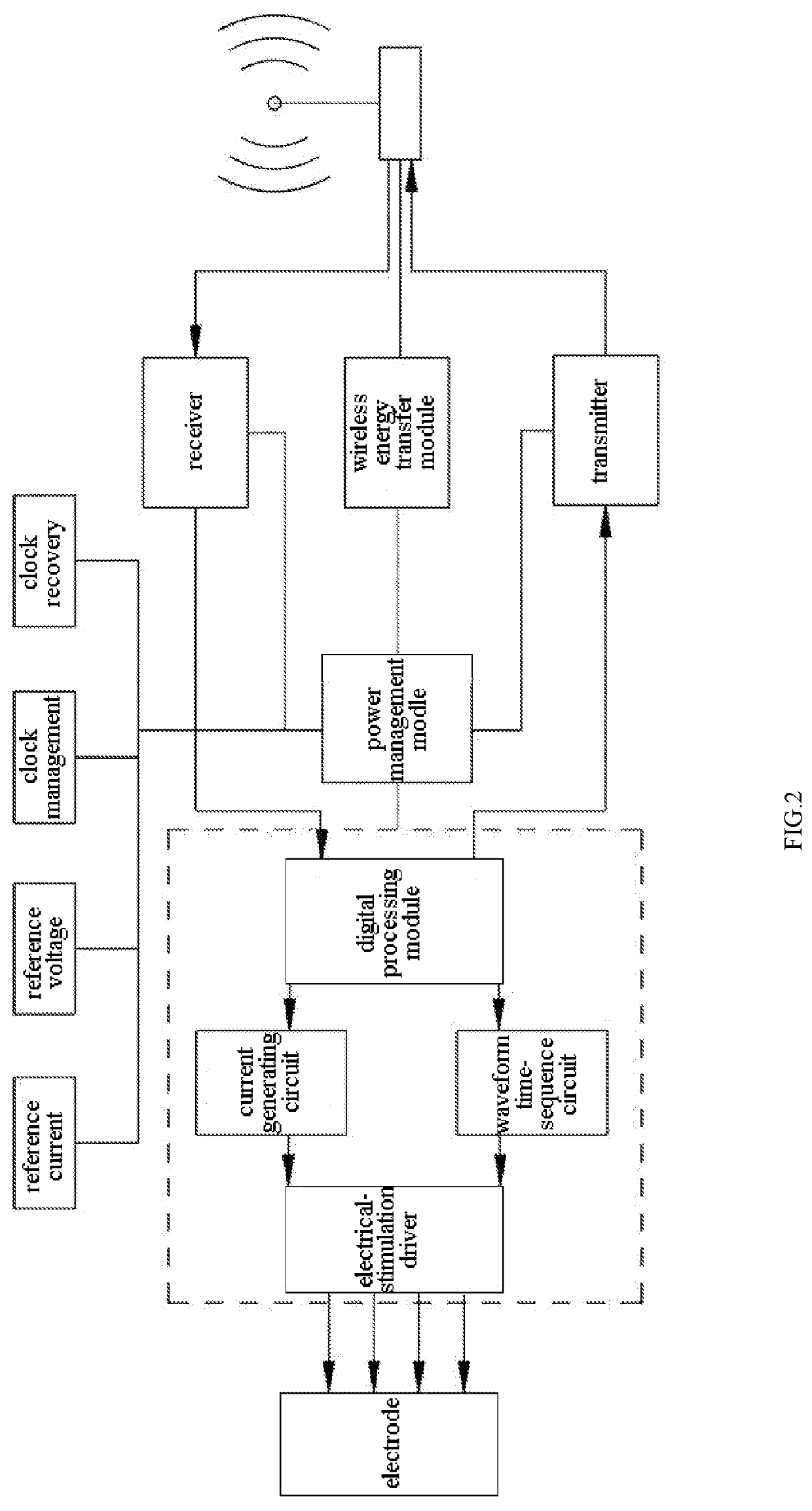 Implantable extraocular muscle neuromuscular stimulator and parameter setting method therefor