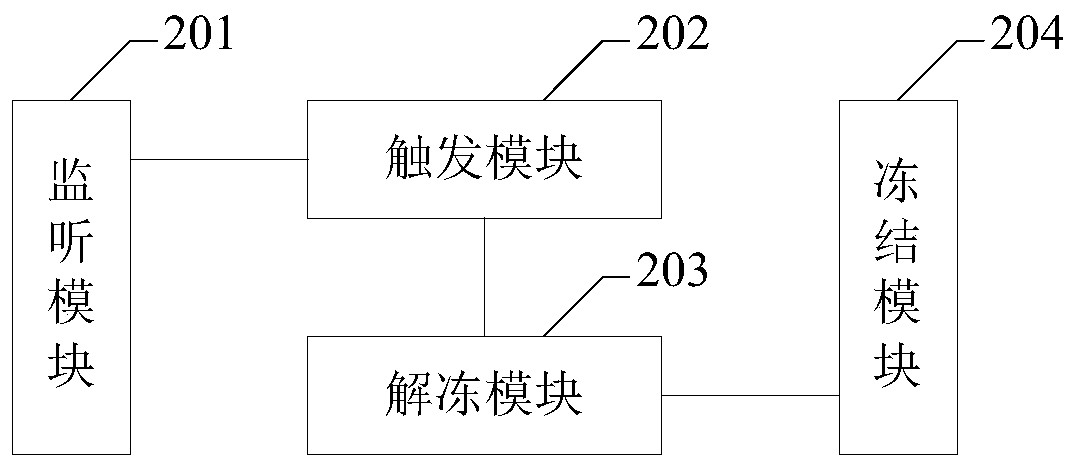 Freezing mechanism effective method, electronic device and computer readable storage medium