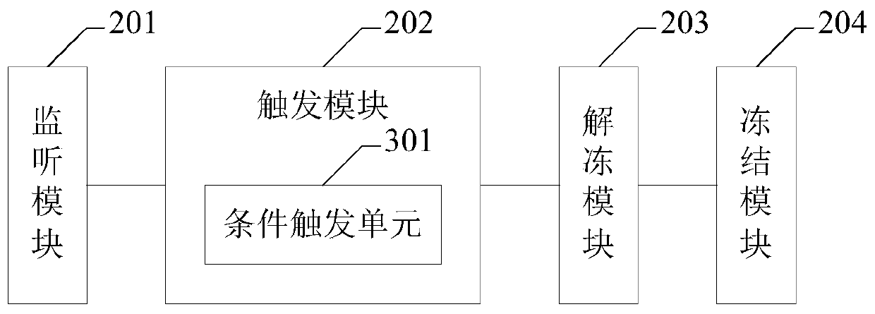 Freezing mechanism effective method, electronic device and computer readable storage medium