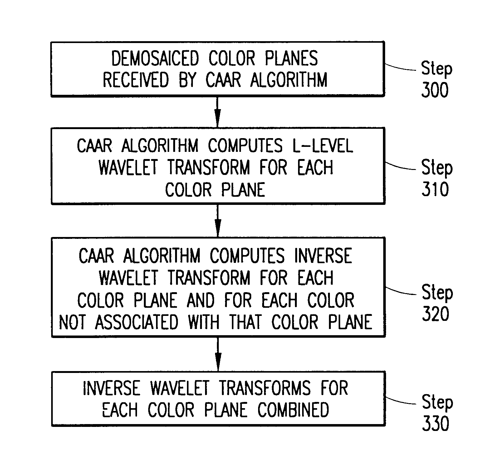 System and method for processing demosaiced images to reduce color aliasing artifacts