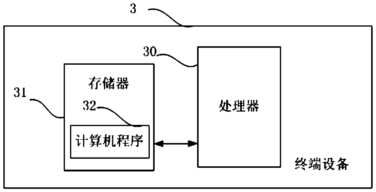 Platform privatization method and device, and terminal equipment