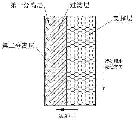 A ceramic filter element containing a blend of nanocarbon crystals and nanodiamondene