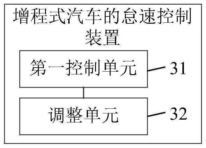 Idling speed control method and device for extended-range vehicles