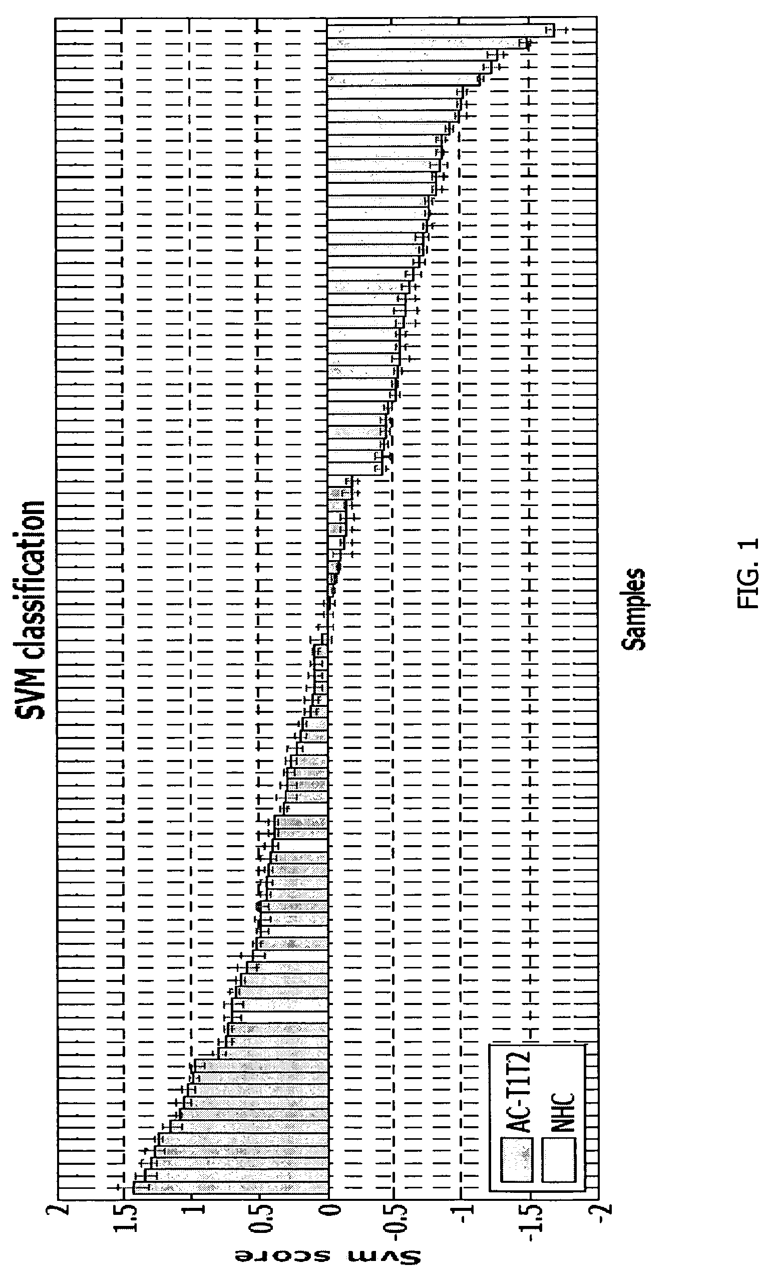 Method for diagnosing lung cancers using gene expression profiles in peripheral blood mononuclear cells